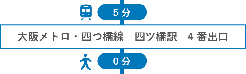 大阪メトロ・四つ橋線　西梅田駅