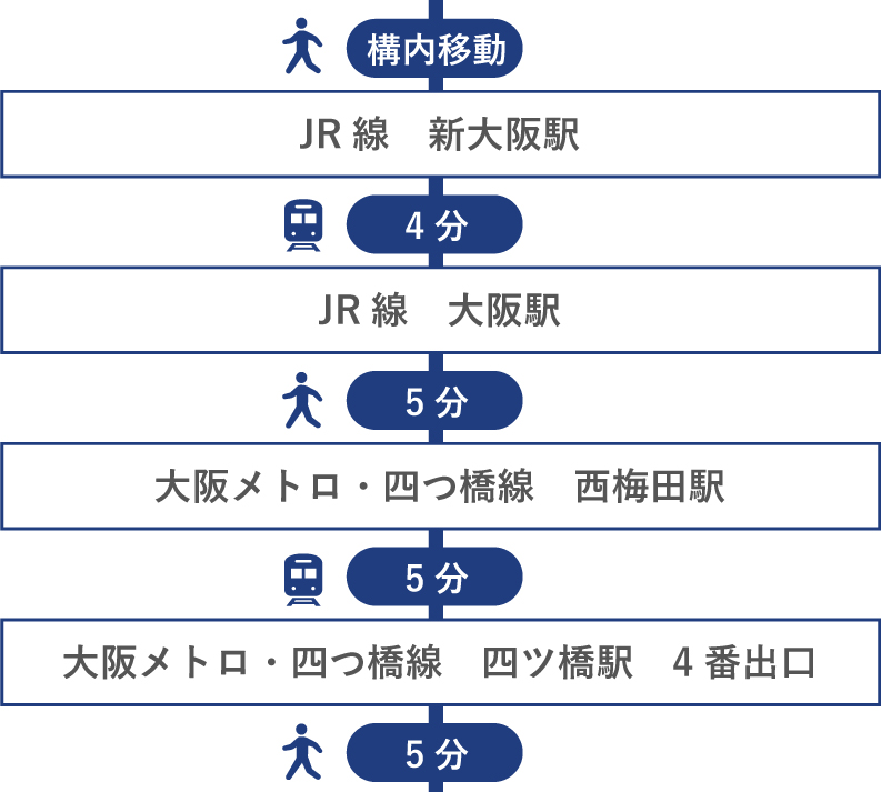 新幹線［新大阪駅］