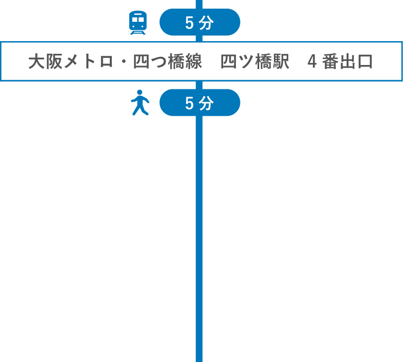 大阪メトロ・四つ橋線　西梅田駅