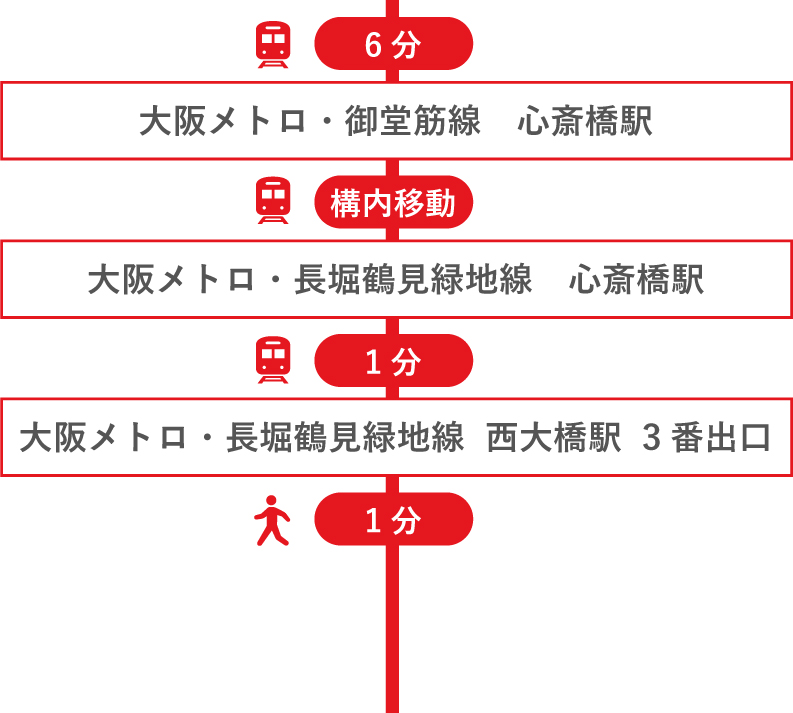 大阪メトロ・御堂筋線　梅田駅