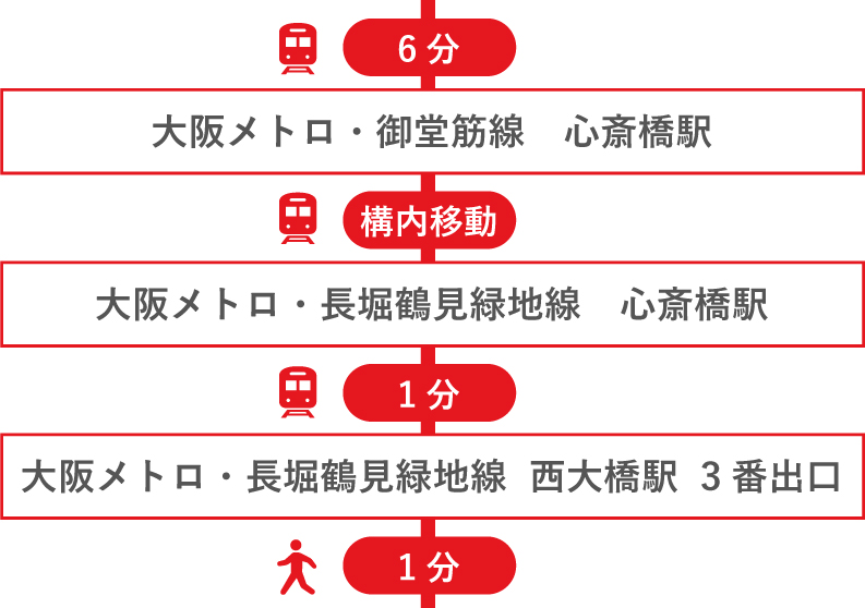 大阪メトロ・御堂筋線　梅田駅