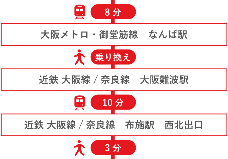 大阪メトロ・御堂筋線　梅田駅からの経路