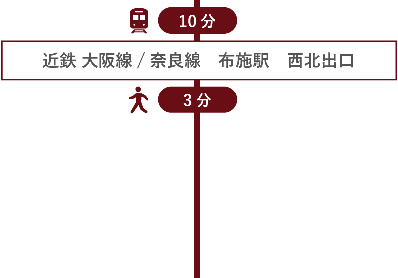 近鉄 大阪線/奈良線　大阪難波駅からの経路